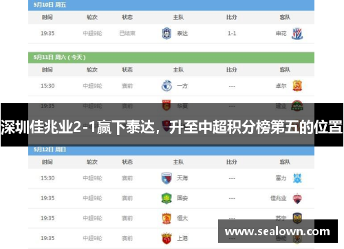 深圳佳兆业2-1赢下泰达，升至中超积分榜第五的位置