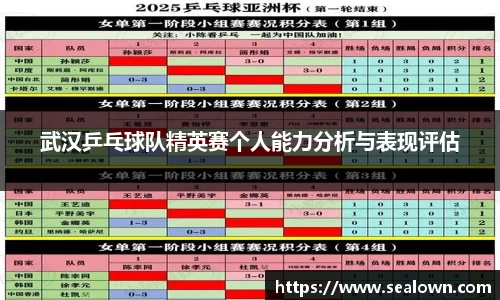 武汉乒乓球队精英赛个人能力分析与表现评估